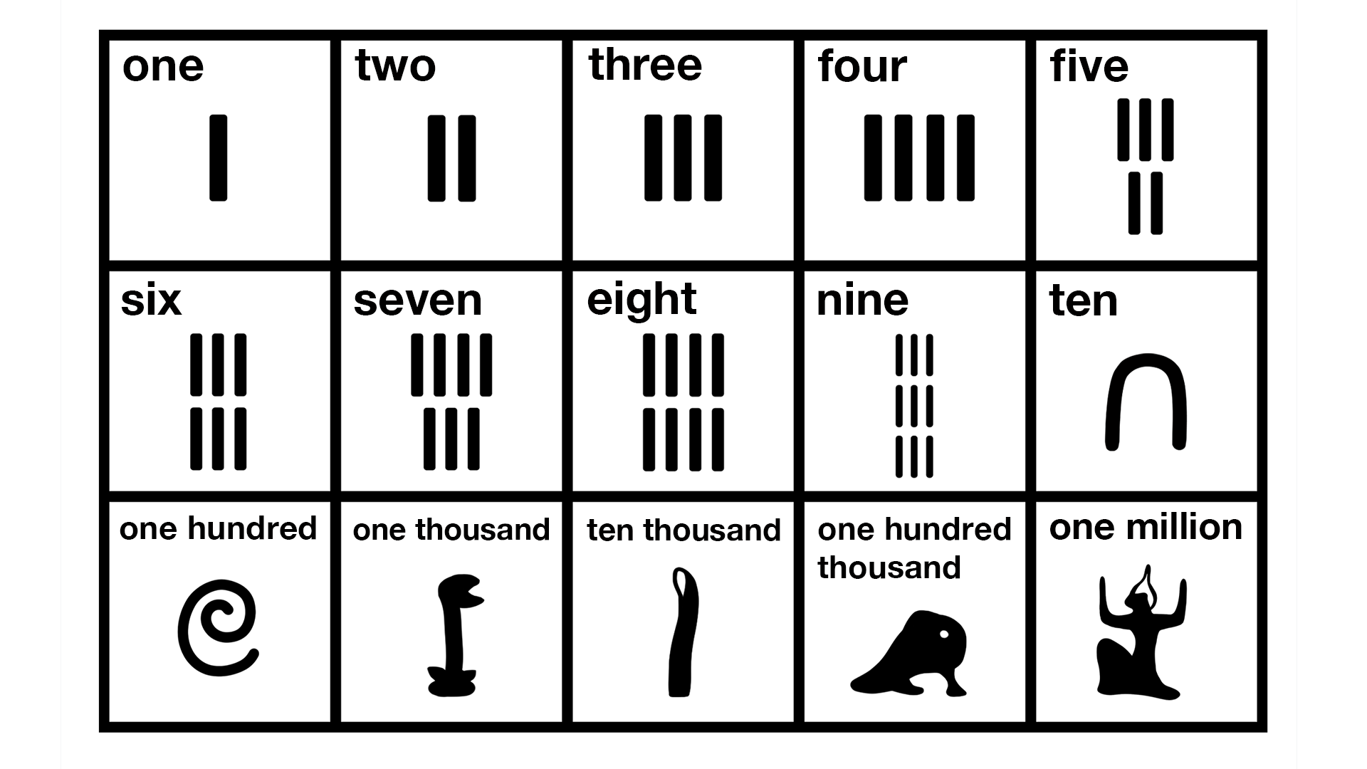 Egyptian Numerals